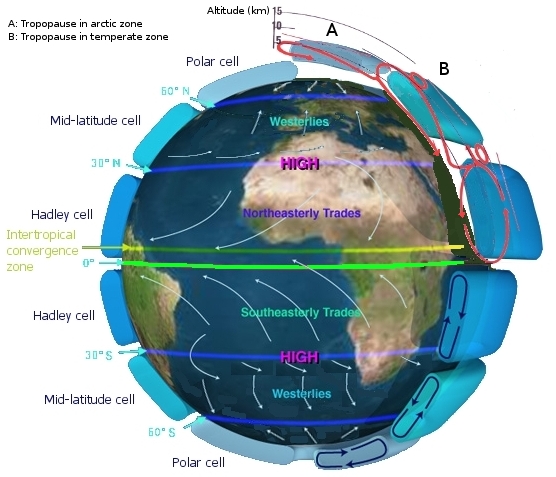 Earth_Global_Circulation