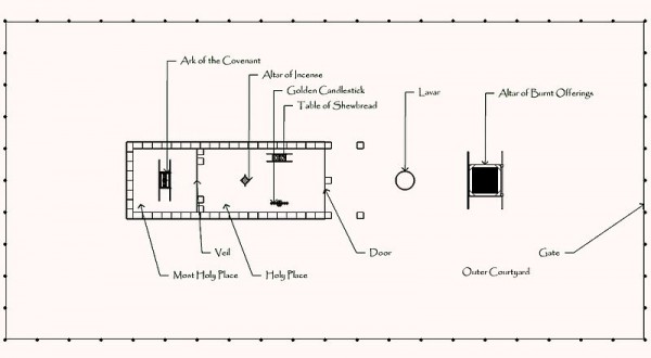 Schematic-Tabernacle- Gabriel-Fink