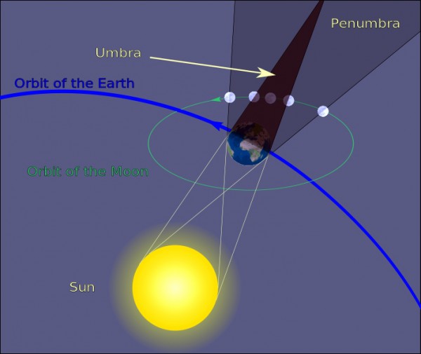 Geometry-Lunar Eclipse-Penumbra