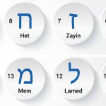 Hebrew letters, Hebrew numbers 6-15