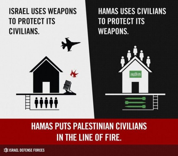 Hamas Uses Human Shields-IDF info graphic