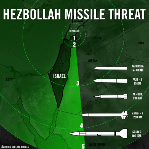 IDF Graphic of the threat of Hezbollah missiles to Israel