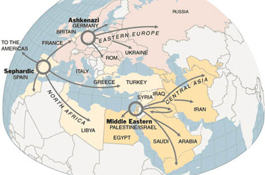 Ashkenazi, Sephardic, Jewish migration, Jewish exile